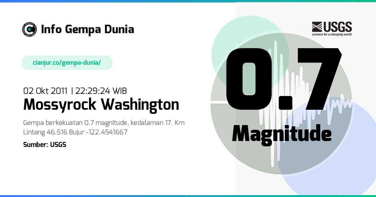 Gempa Mossyrock Washington 0.7 M 02 Okt 2011 - 15:29:24 WIB