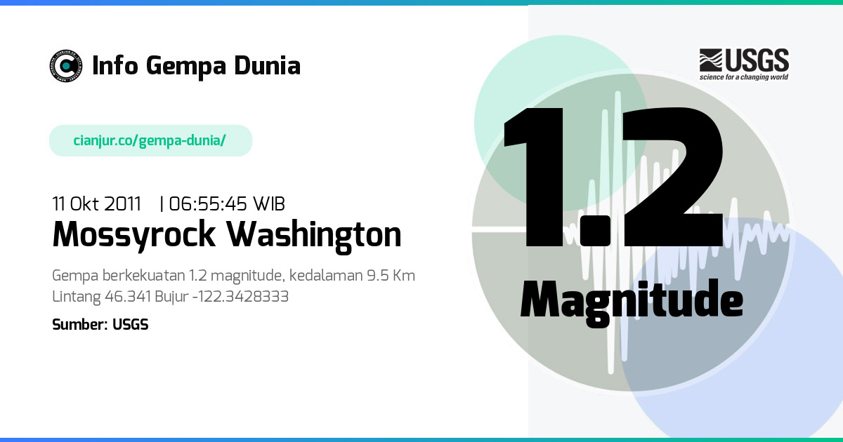 Gempa 1.2 M Mossyrock Washington 10 Okt 2011 - 23:55:45 WIB
