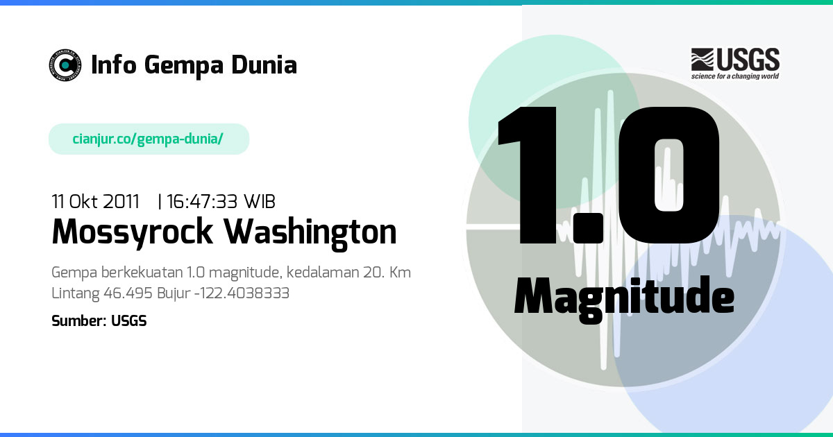 Gempa 1.0 M Mossyrock Washington 11 Okt 2011 - 09:47:33 WIB
