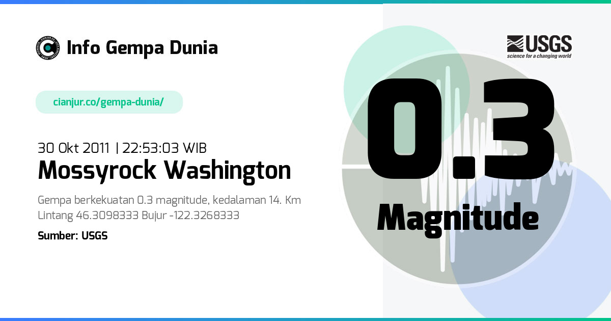 Gempa Mossyrock Washington 0.3 M 30 Okt 2011 - 15:53:03 WIB