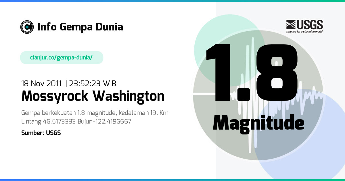 Gempa Mossyrock Washington 1.8 M 18 Nov 2011 - 16:52:23 WIB