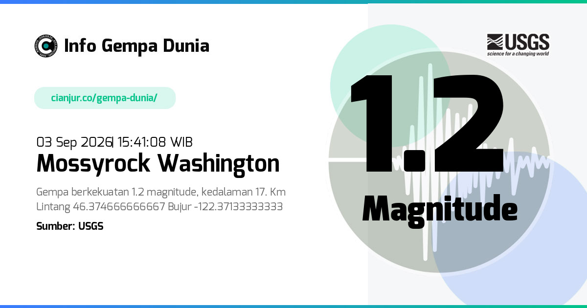 Gempa Mossyrock Washington 1.2 M 03 Sep 2026 - 08:41:08 WIB