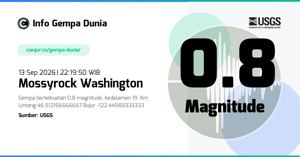 Gempa Mossyrock Washington 0.8 M 13 Sep 2026 - 15:19:50 WIB