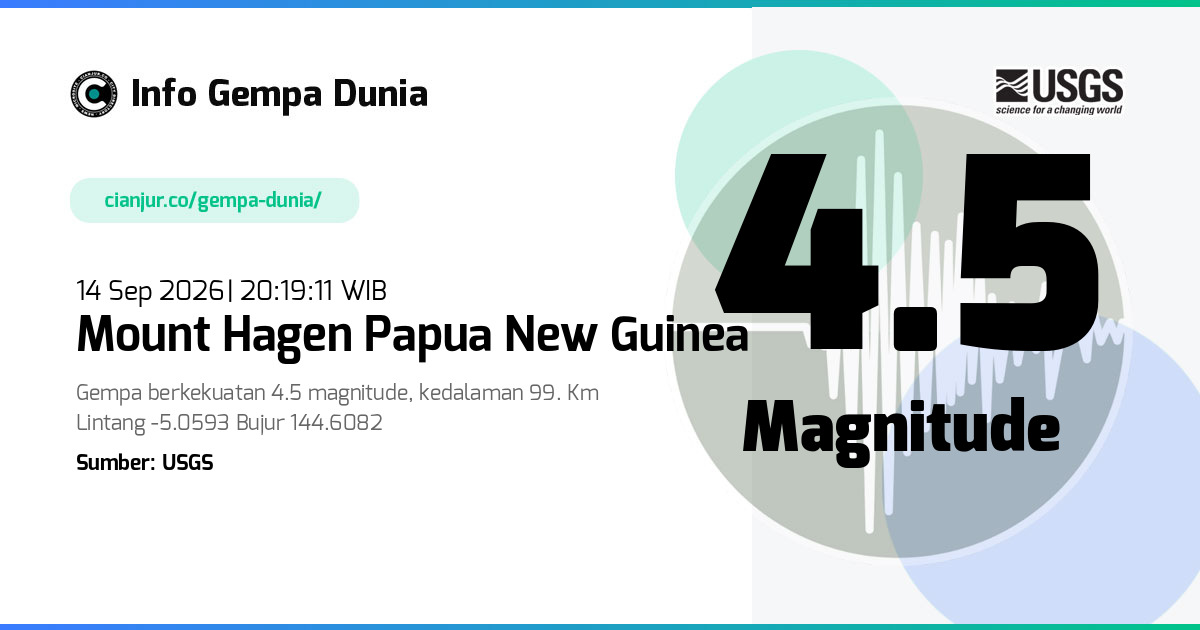 Gempa 4.5 M Mount Hagen Papua New Guinea 14 Sep 2026 - 13:19:11 WIB