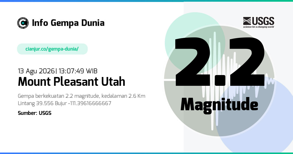 Gempa Mount Pleasant Utah 2.2 M 13 Agu 2026 - 06:07:49 WIB