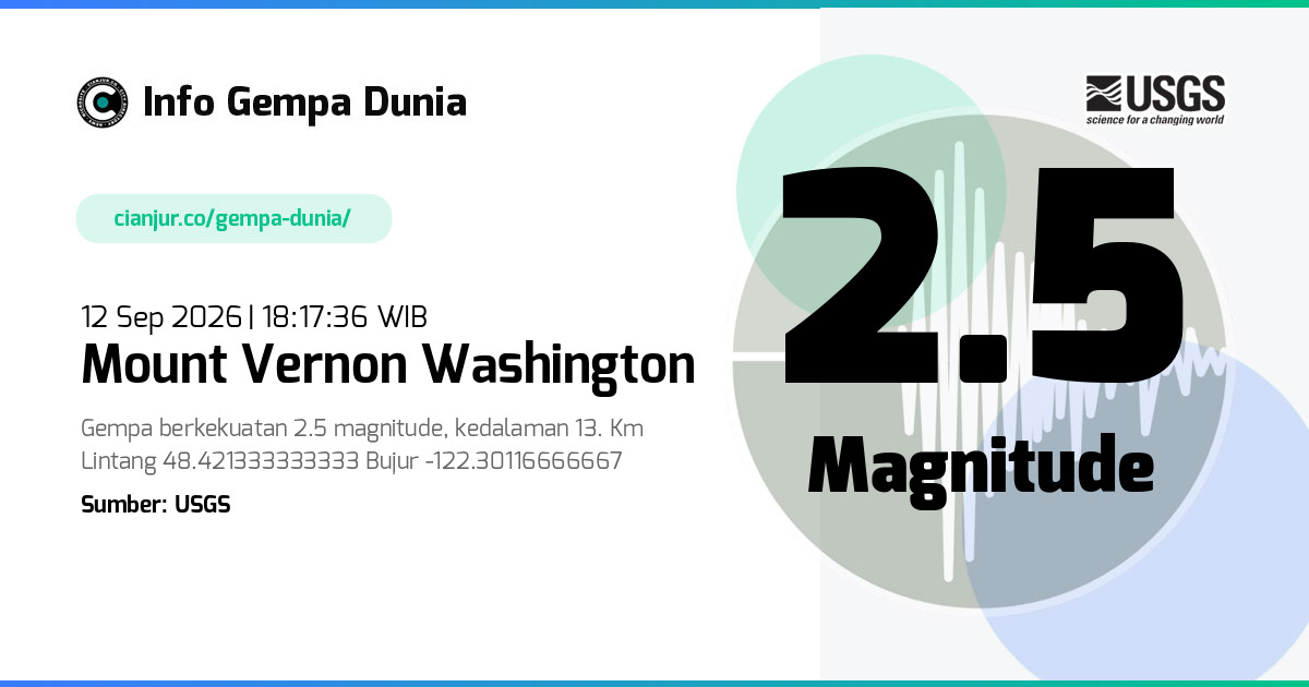 Gempa Mount Vernon Washington 2.5 M 12 Sep 2026 - 11:17:36 WIB