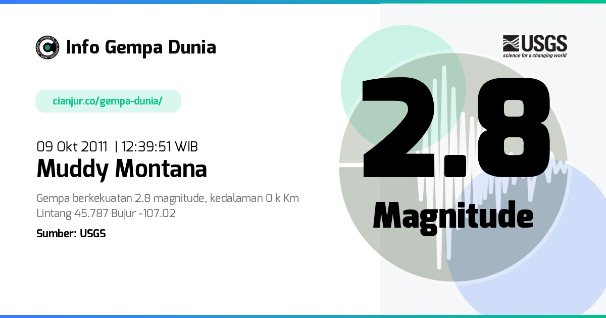 Gempa 2.8 M Muddy Montana 09 Okt 2011 - 05:39:51 WIB