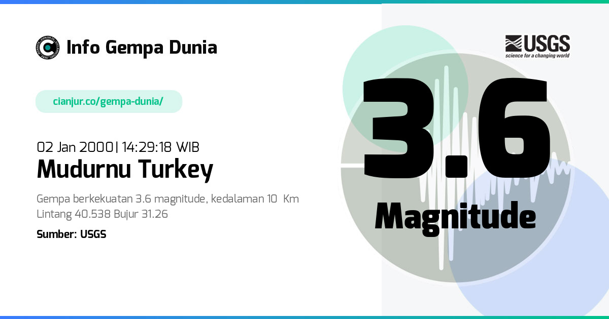 Gempa Mudurnu Turkey 3.6 M 02 Jan 2000 - 07:29:18 WIB