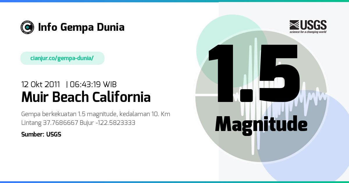 Gempa 1.5 M Muir Beach California 11 Okt 2011 - 23:43:19 WIB
