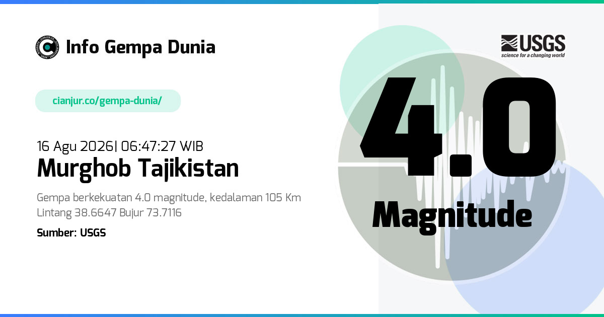 Gempa Murghob Tajikistan 4.0 M 15 Agu 2026 - 23:47:27 WIB