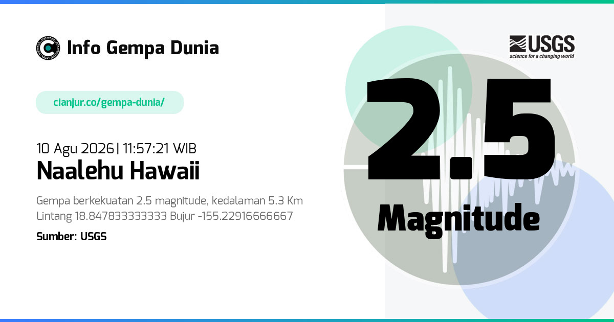 Gempa Naalehu Hawaii 2.5 M 10 Agu 2026 - 04:57:21 WIB
