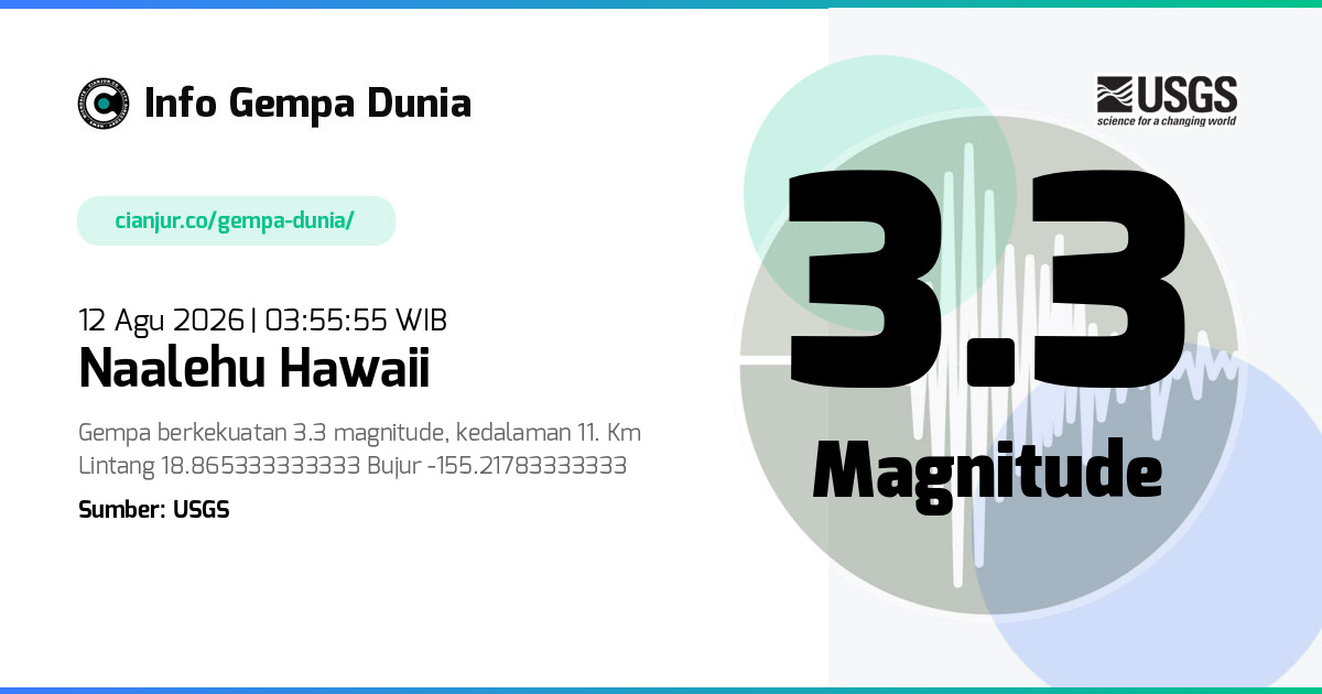 Gempa Naalehu Hawaii 3.3 M 11 Agu 2026 - 20:55:55 WIB