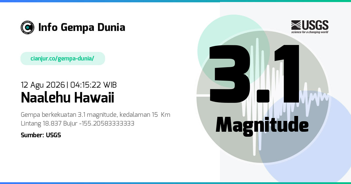 Gempa Naalehu Hawaii 3.1 M 11 Agu 2026 - 21:15:22 WIB