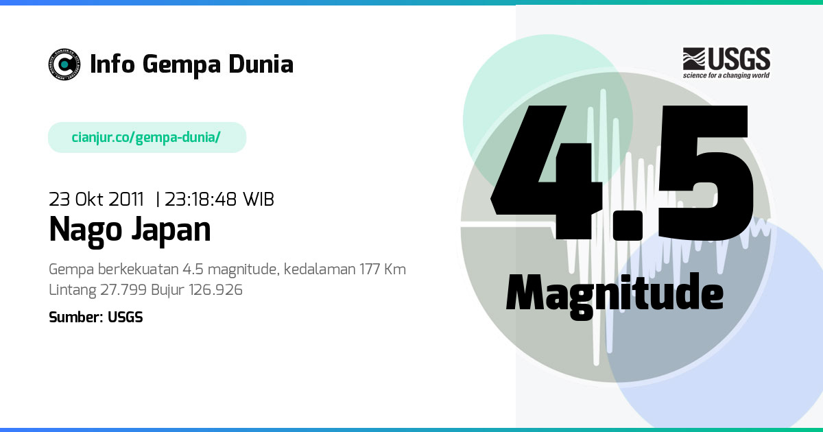 Gempa Nago Japan 4.5 M 23 Okt 2011 - 16:18:48 WIB