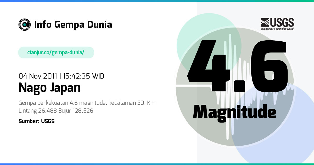 Gempa Nago Japan 4.6 M 04 Nov 2011 - 08:42:35 WIB