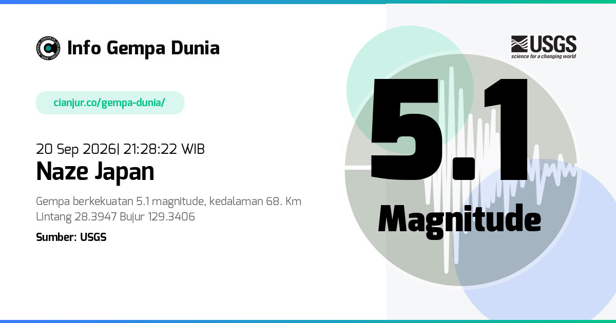 Gempa 5.1 M Naze Japan 20 Sep 2026 - 14:28:22 WIB