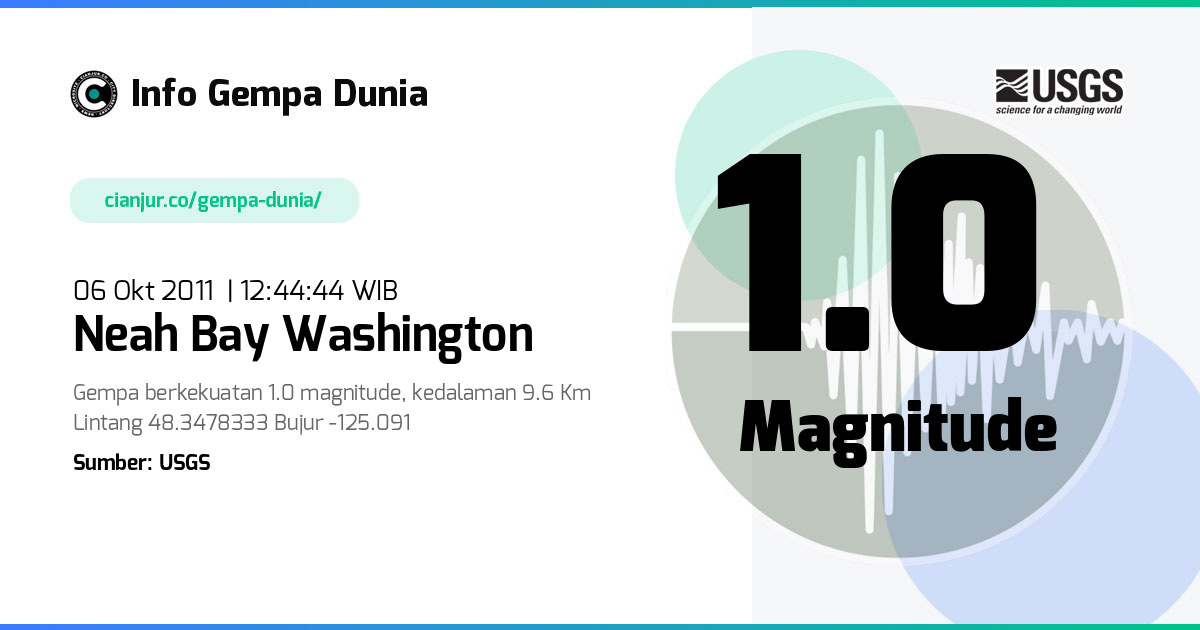 Gempa 1.0 M Neah Bay Washington 06 Okt 2011 - 05:44:44 WIB