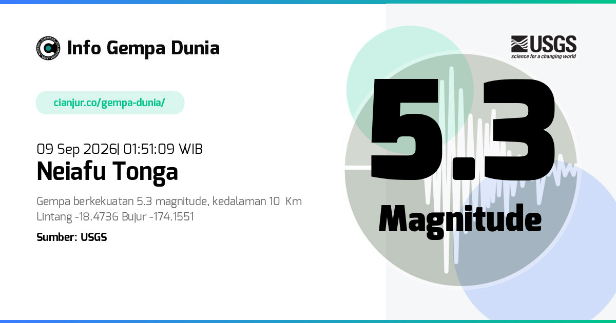 Gempa Neiafu Tonga 5.3 M 08 Sep 2026 - 18:51:09 WIB