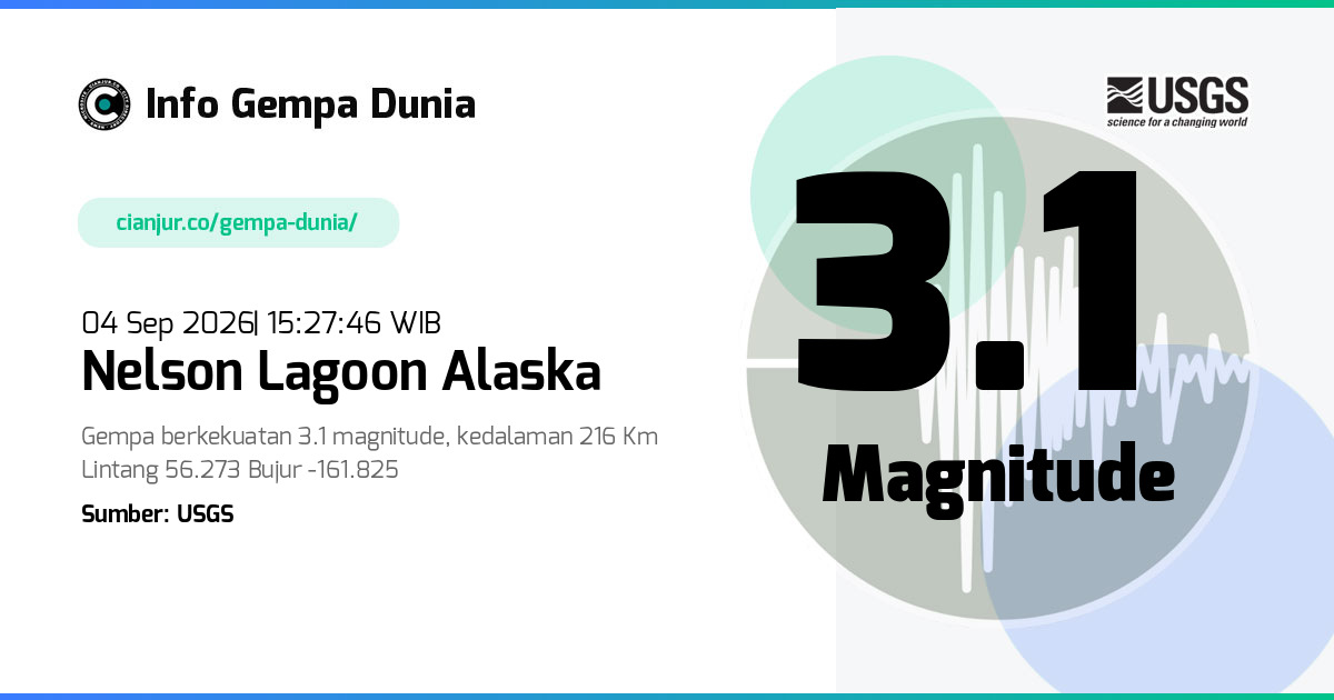 Gempa Nelson Lagoon Alaska 3.1 M 04 Sep 2026 - 08:27:46 WIB