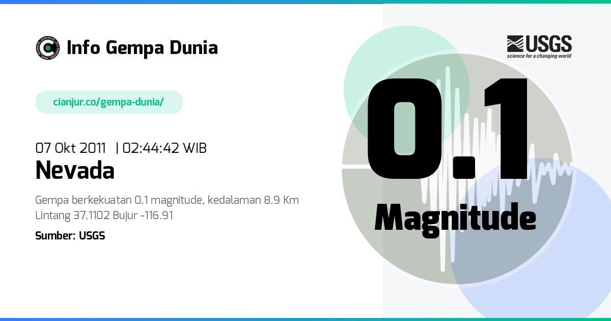 Gempa 0.1 M Nevada 06 Okt 2011 - 19:44:42 WIB