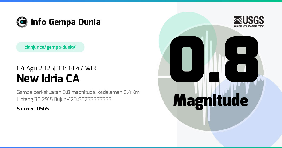 Gempa New Idria CA 0.8 M 03 Agu 2026 - 17:08:47 WIB