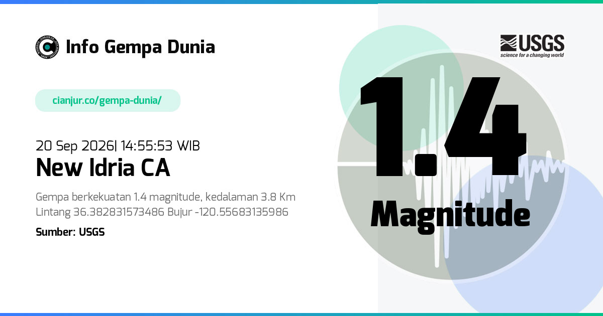 Gempa 1.4 M New Idria CA 20 Sep 2026 - 07:55:53 WIB