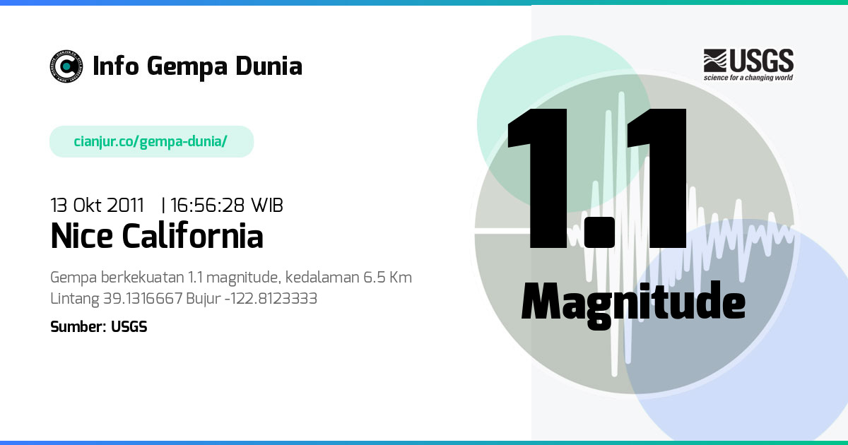 Gempa Nice California 1.1 M 13 Okt 2011 - 09:56:28 WIB