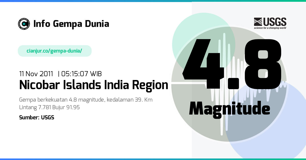 Gempa Nicobar Islands India region 4.8 M 10 Nov 2011 - 22:15:07 WIB