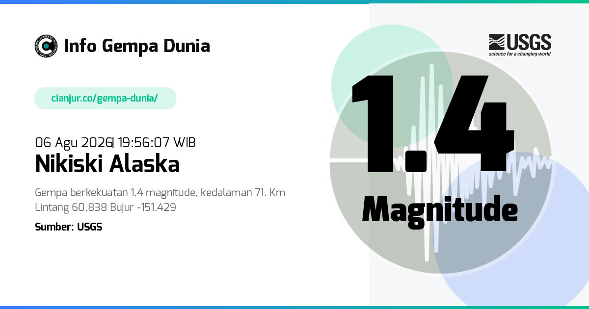 Gempa Nikiski Alaska 1.4 M 06 Agu 2026 - 12:56:07 WIB