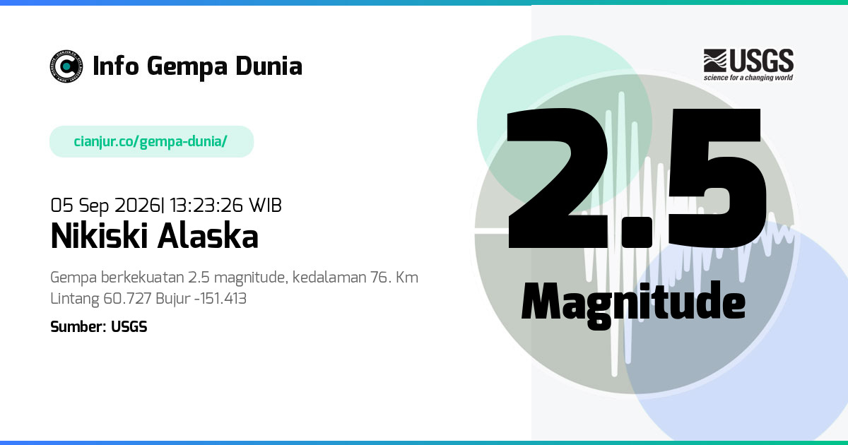 Gempa Nikiski Alaska 2.5 M 05 Sep 2026 - 06:23:26 WIB