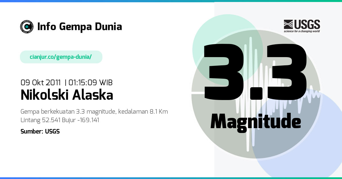Gempa 3.3 M Nikolski Alaska 08 Okt 2011 - 18:15:09 WIB