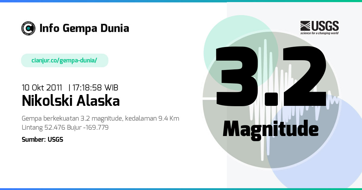 Gempa 3.2 M Nikolski Alaska 10 Okt 2011 - 10:18:58 WIB