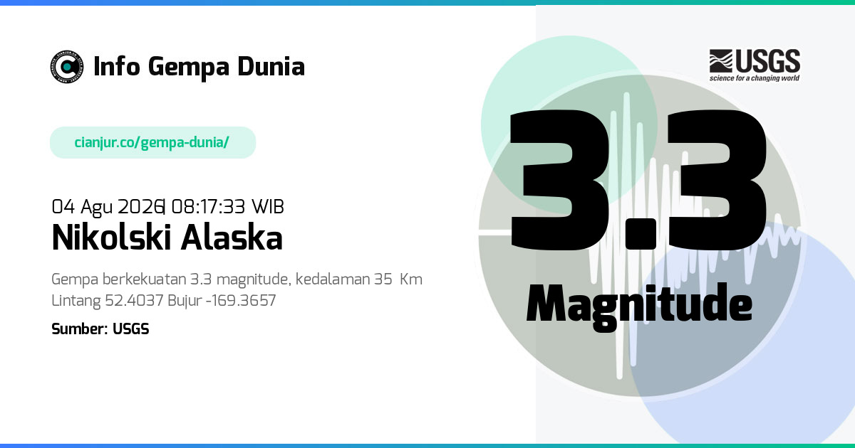 Gempa Nikolski Alaska 3.3 M 04 Agu 2026 - 01:17:33 WIB