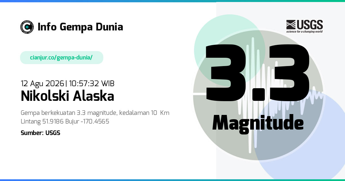 Gempa Nikolski Alaska 3.3 M 12 Agu 2026 - 03:57:32 WIB