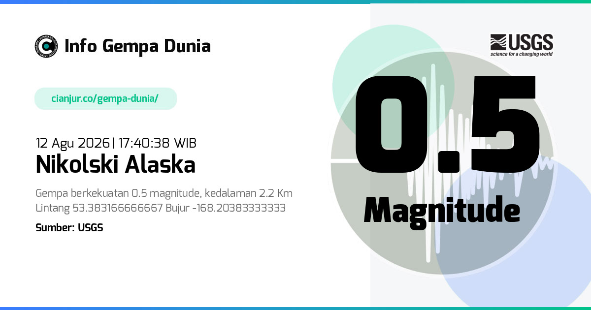 Gempa Nikolski Alaska 0.5 M 12 Agu 2026 - 10:40:38 WIB