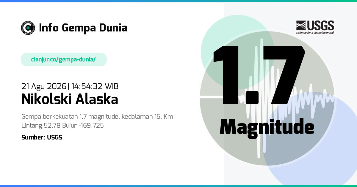 Gempa Nikolski Alaska 1.7 M 21 Agu 2026 - 07:54:32 WIB