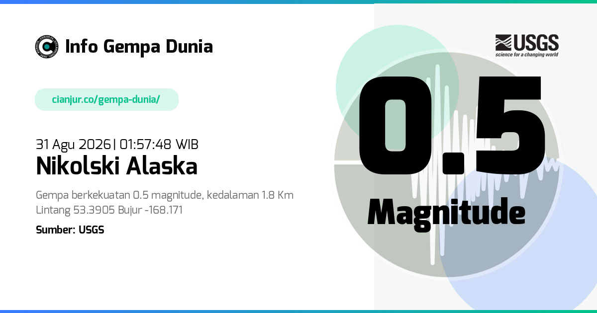 Gempa Nikolski Alaska 0.5 M 30 Agu 2026 - 18:57:48 WIB