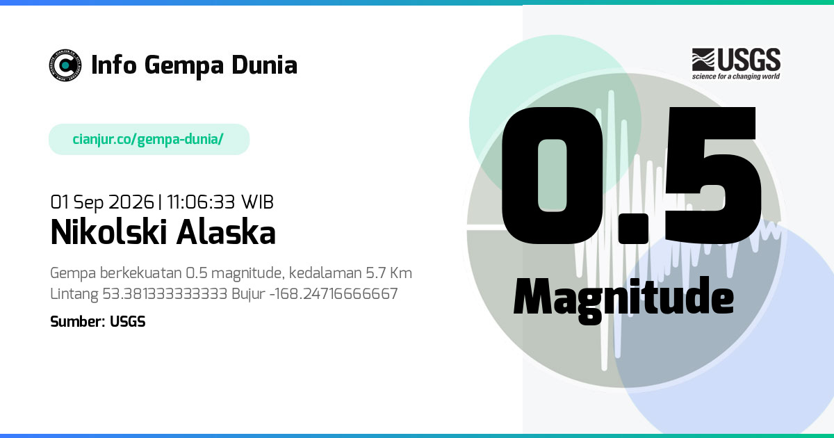 Gempa Nikolski Alaska 0.5 M 01 Sep 2026 - 04:06:33 WIB