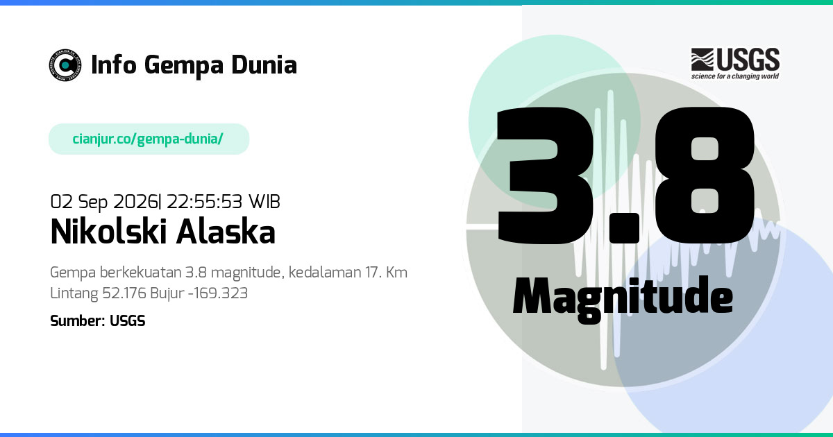 Gempa Nikolski Alaska 3.8 M 02 Sep 2026 - 15:55:53 WIB