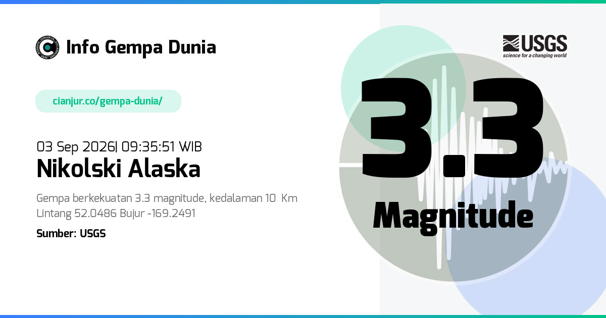 Gempa Nikolski Alaska 3.3 M 03 Sep 2026 - 02:35:51 WIB
