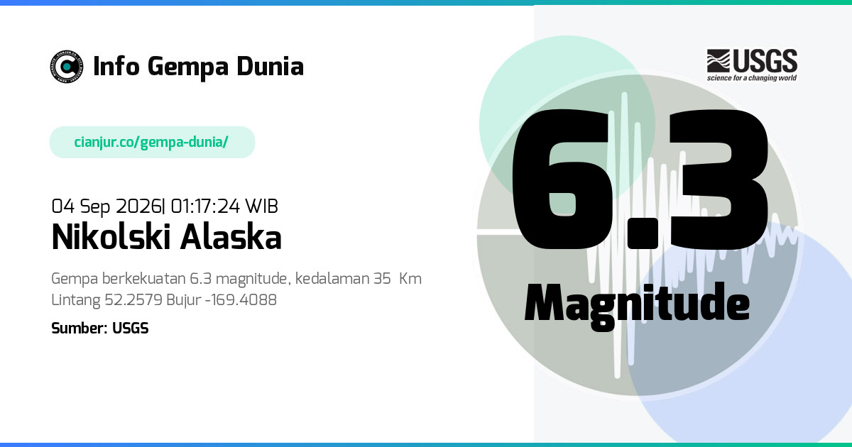 Gempa Nikolski Alaska 6.3 M 03 Sep 2026 - 18:17:24 WIB