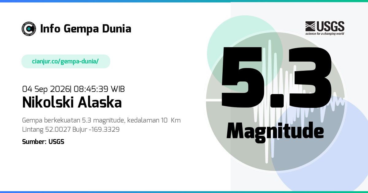 Gempa Nikolski Alaska 5.3 M 04 Sep 2026 - 01:45:39 WIB