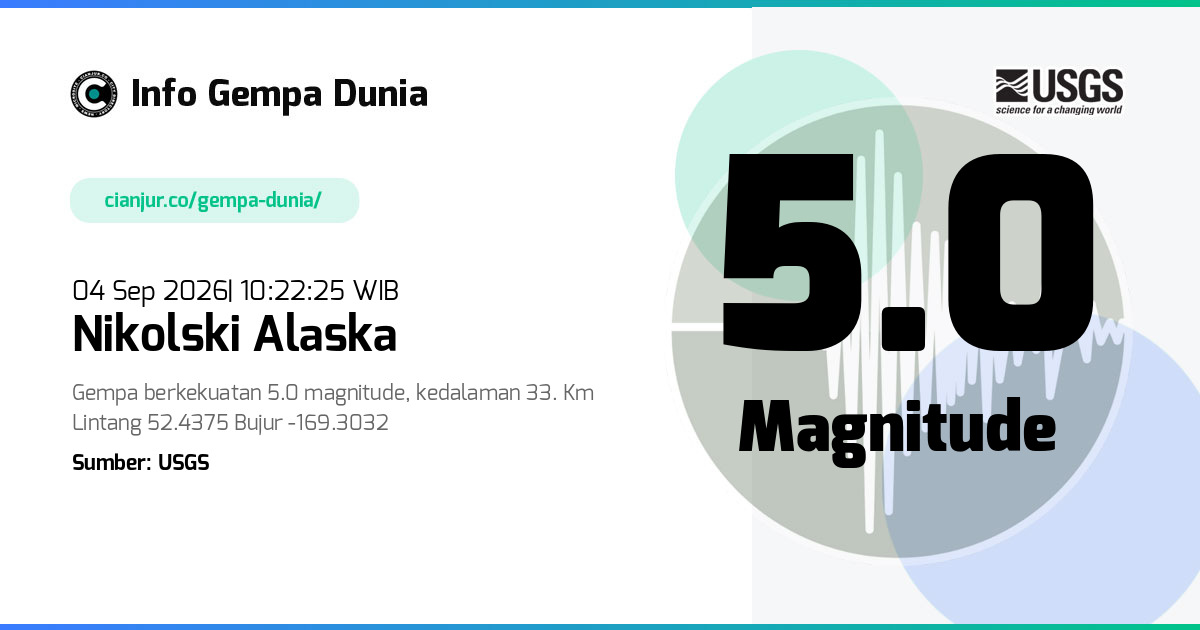 Gempa Nikolski Alaska 5.0 M 04 Sep 2026 - 03:22:25 WIB