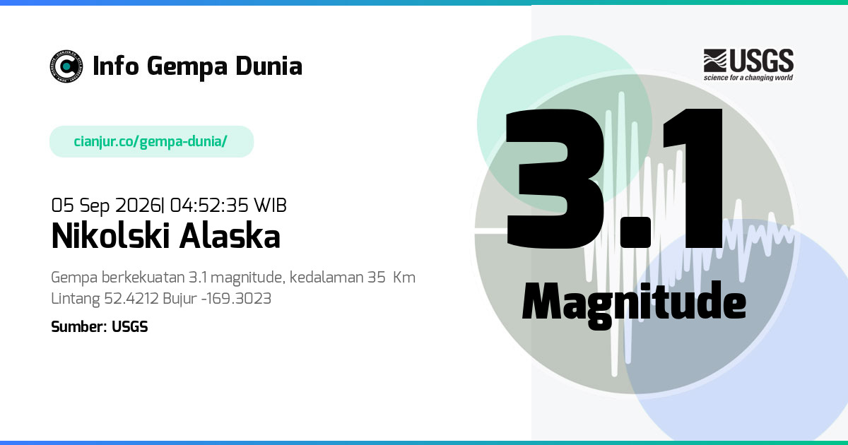 Gempa Nikolski Alaska 3.1 M 04 Sep 2026 - 21:52:35 WIB