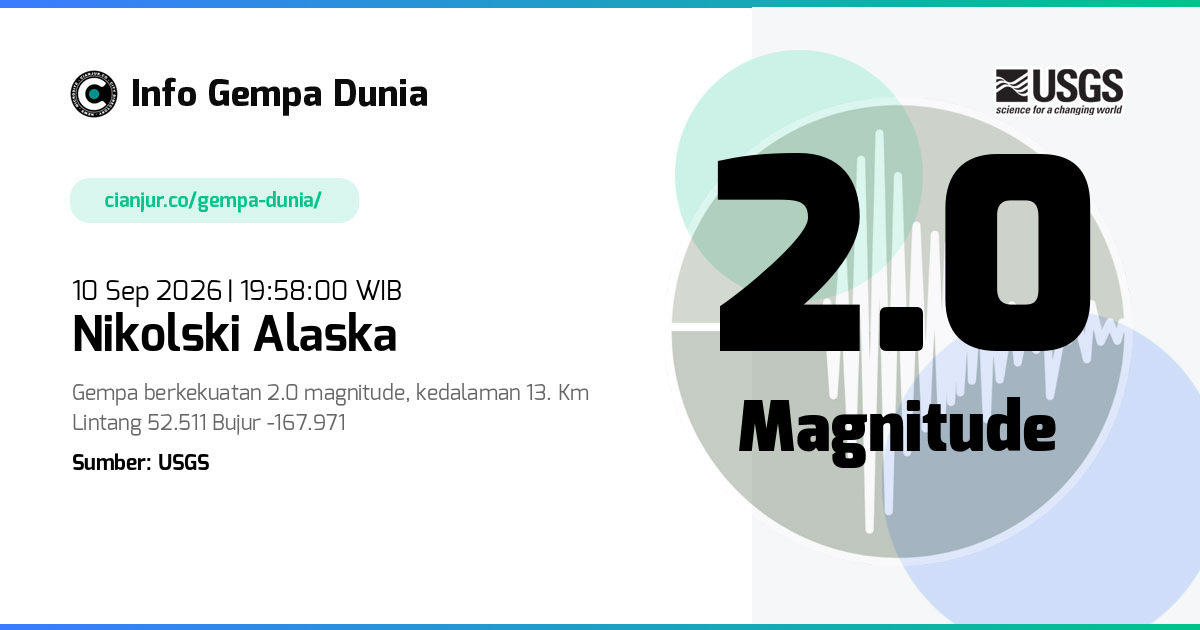 Gempa Nikolski Alaska 2.0 M 10 Sep 2026 - 12:58:00 WIB