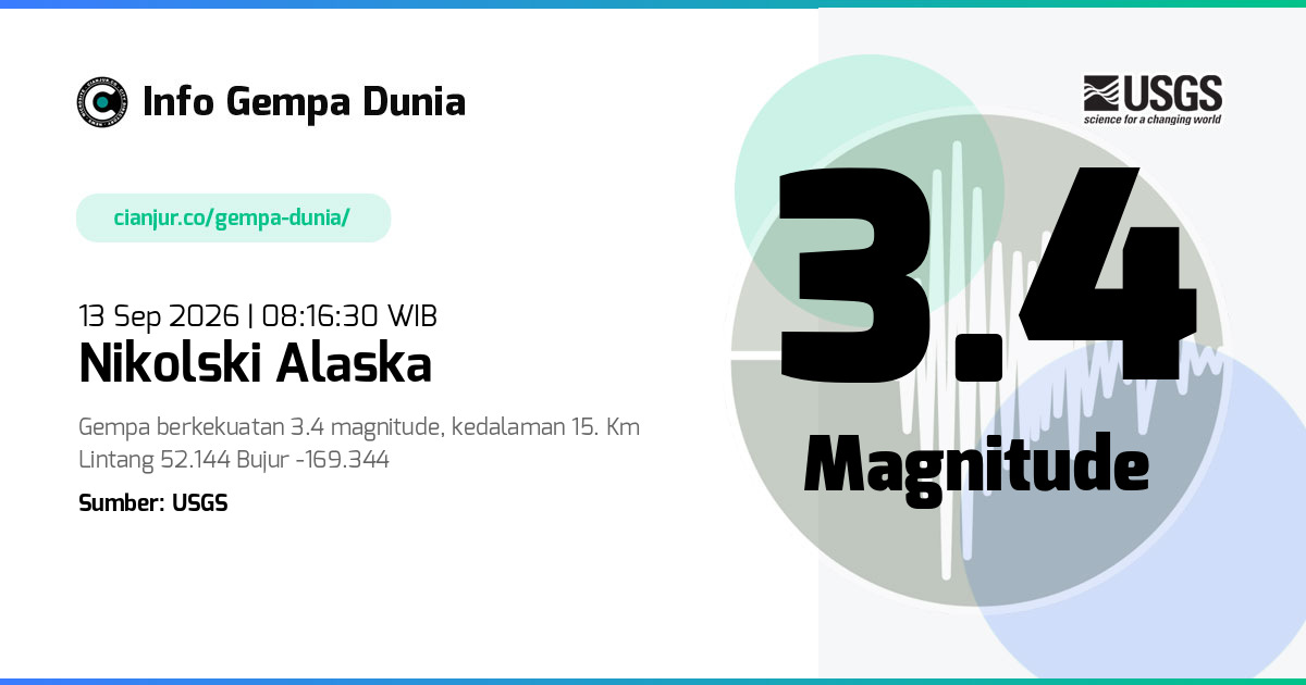 Gempa Nikolski Alaska 3.4 M 13 Sep 2026 - 01:16:30 WIB