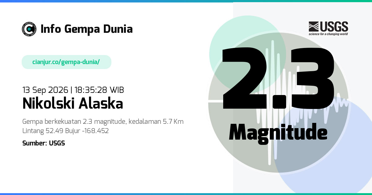 Gempa Nikolski Alaska 2.3 M 13 Sep 2026 - 11:35:28 WIB