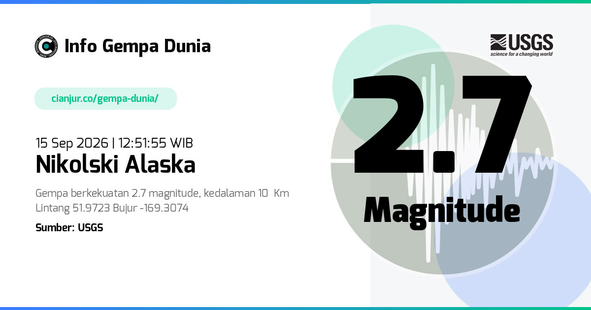 Gempa 2.7 M Nikolski Alaska 15 Sep 2026 - 05:51:55 WIB