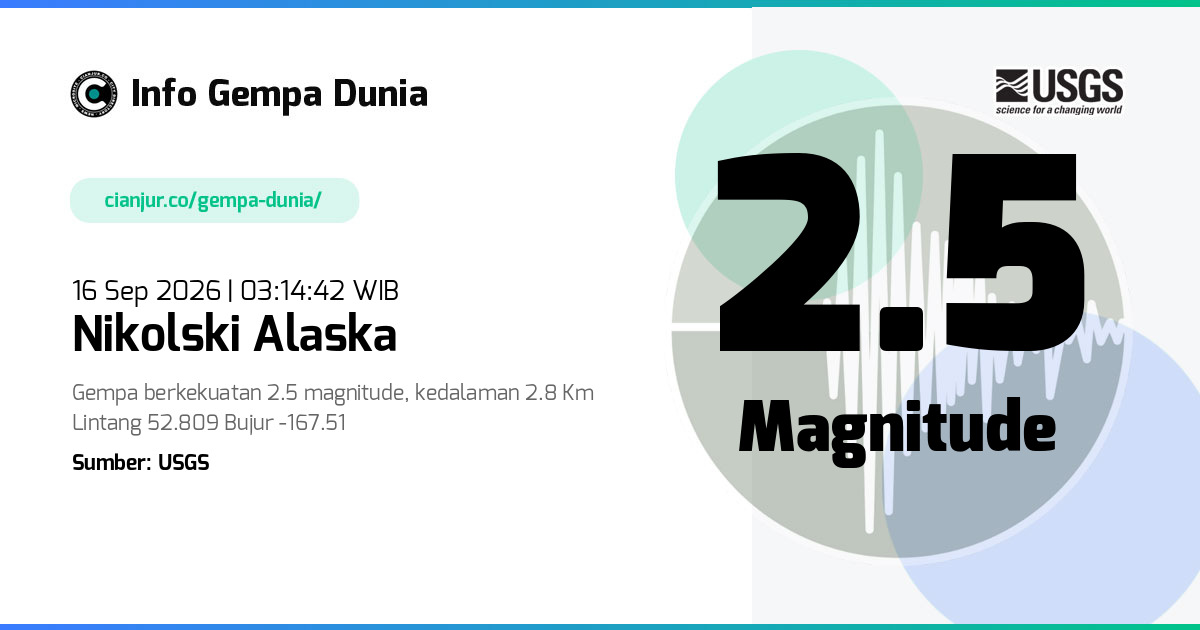 Gempa 2.5 M Nikolski Alaska 15 Sep 2026 - 20:14:42 WIB