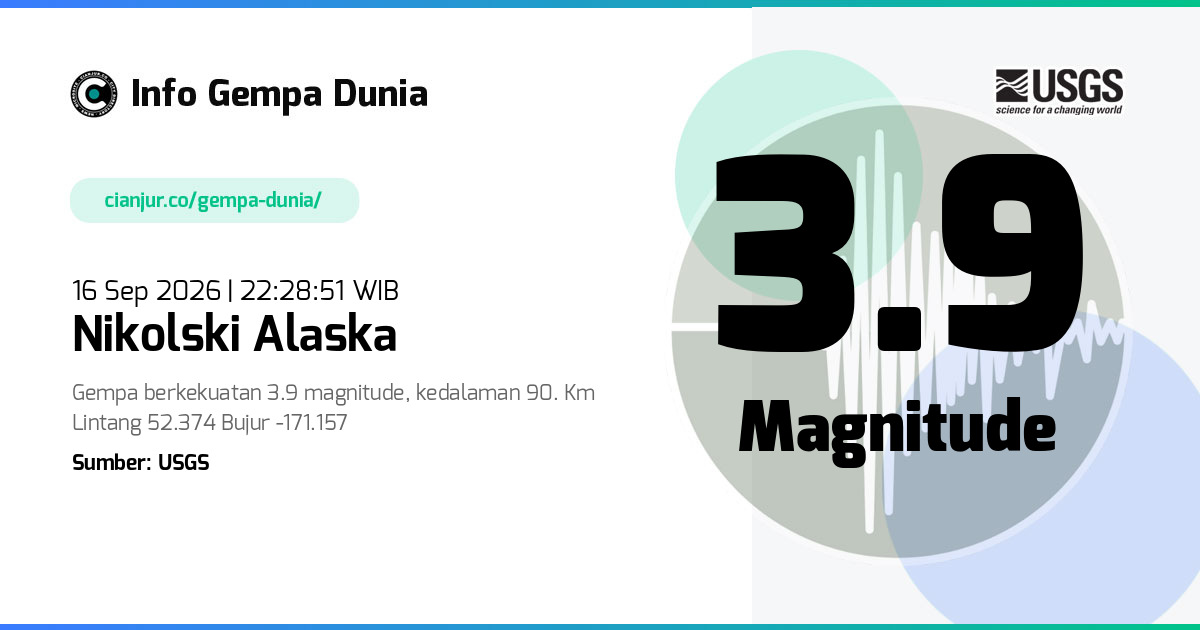 Gempa 3.9 M Nikolski Alaska 16 Sep 2026 - 15:28:51 WIB